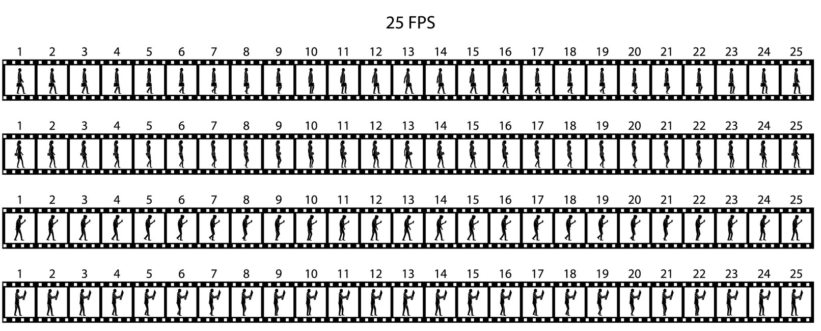 How to Change Frame Rate in Adobe Media Encoder?